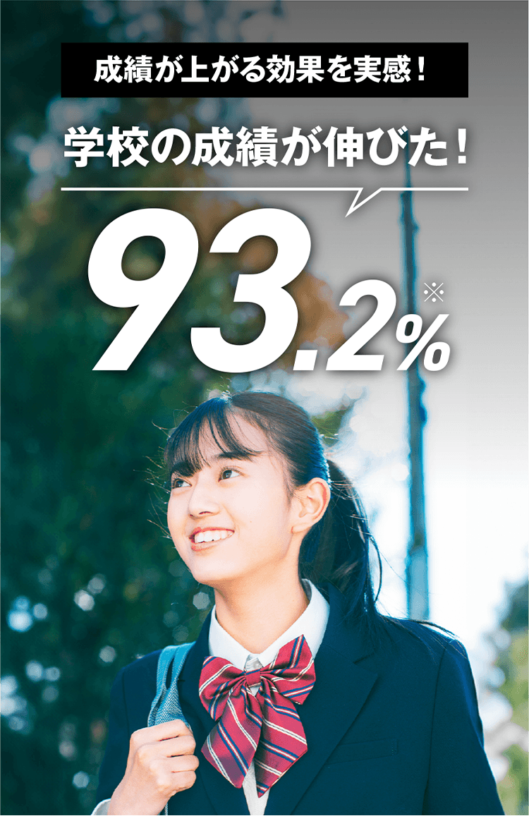 成績が上がる効果を実感!
学校の成績が伸びた!
93.2
2%