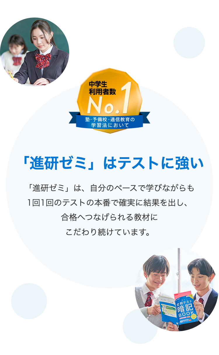 中学生
利用者数
No. 1
塾・予備校・通信教育の
学習法において
「進研ゼミ」はテストに強い
「進研ゼミ」は、自分のペースで学びながらも
1回1回のテストの本番で確実に結果を出し、
合格へつなげられる教材に
こだわり続けています。
定期テスト
暗記
BOOK