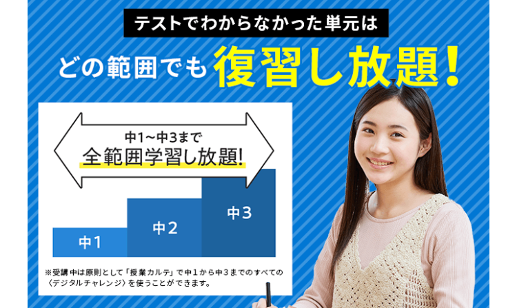 テストでわからなかった単元は
どの範囲でも復習し放題!
中1~中3まで
全範囲学習し放題!
中3
中2
中
※受講中は原則として「授業カルテ」で中1から中3までのすべての
デジタルチャレンジ〉を使うことができます。