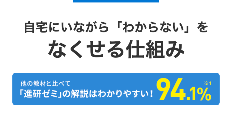 自宅にいながら 「わからない」を
なくせる仕組み
他の教材と比べて
「進研ゼミ」の解説はわかりやすい!
94.1%